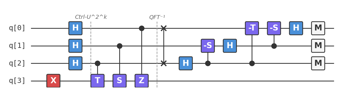 QPE circuit