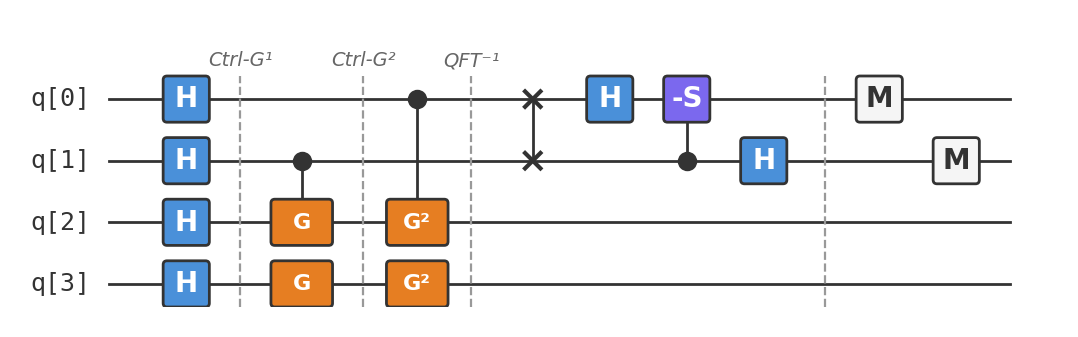 Quantum Counting circuit